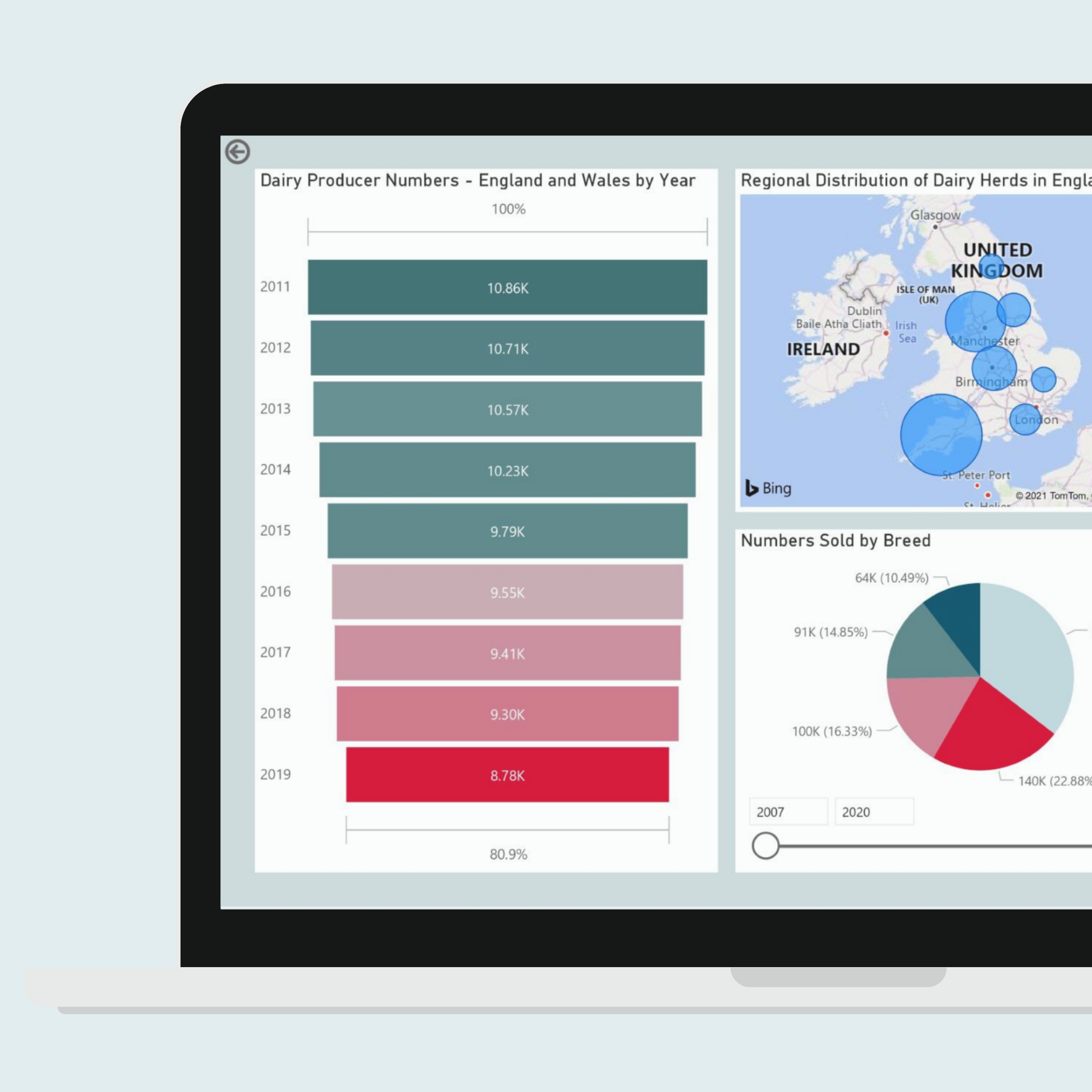 What makes a good dashboard?